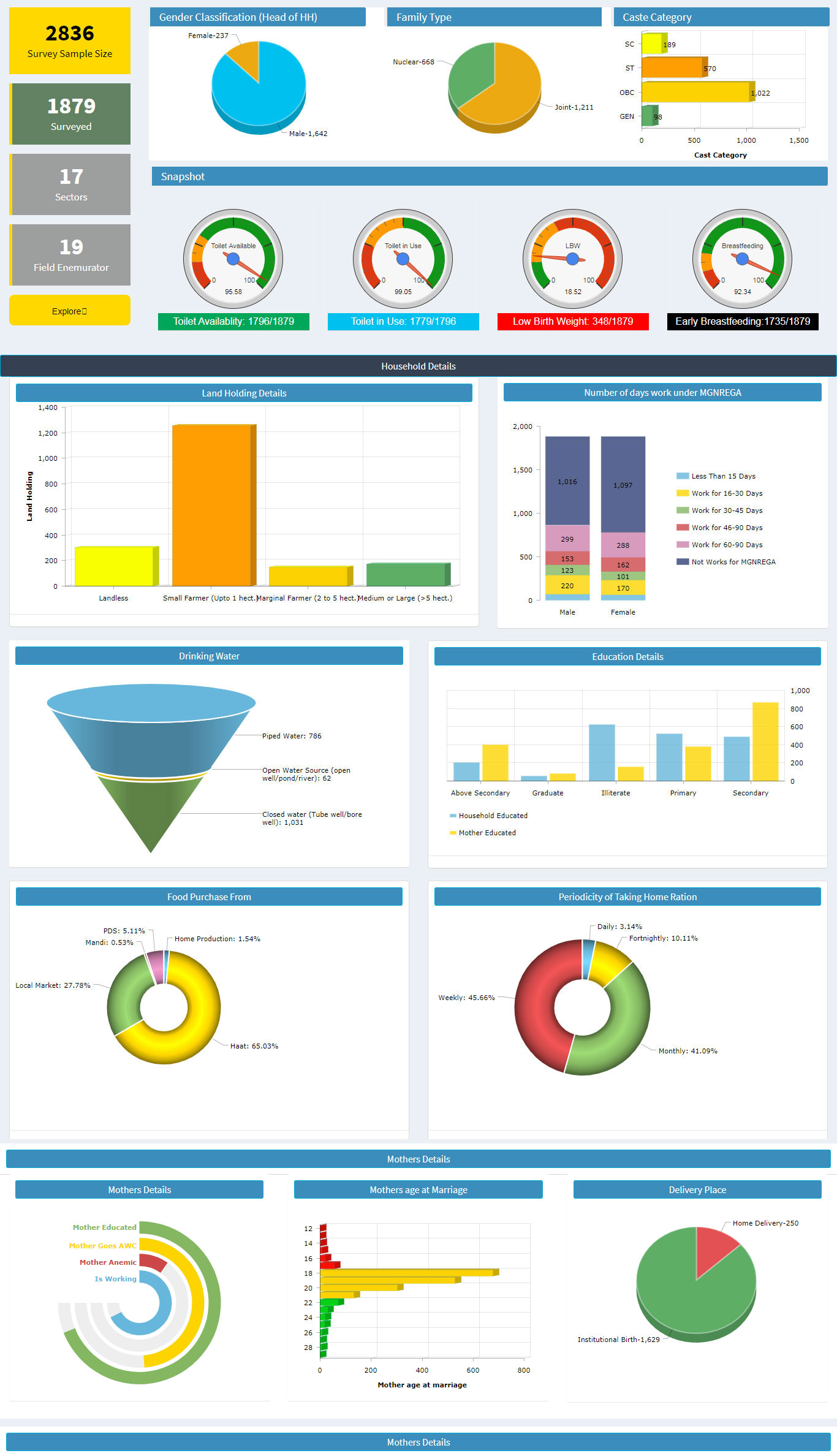 Data Visualization